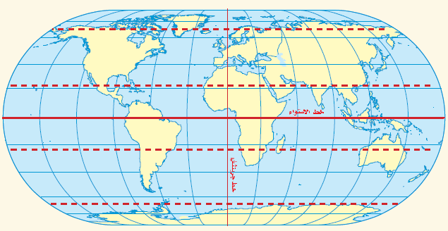 تعرف خطوط الطول، ودوائر العرض بمسمى الإحداثيات الجغرافية.